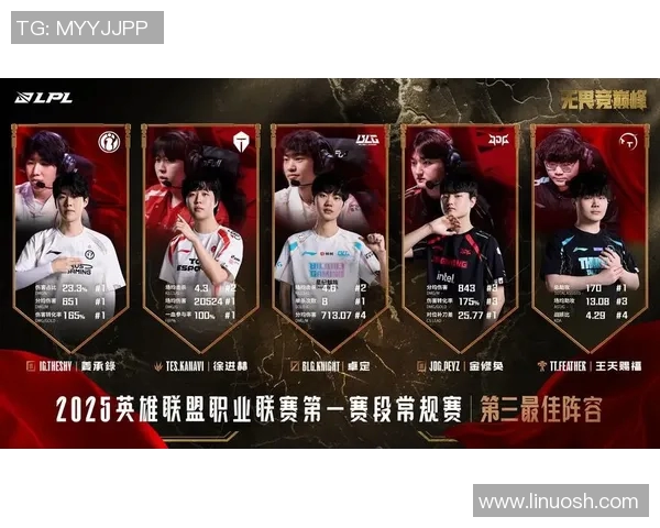 王者荣耀评论：深入分析BLG在阵地战中的优劣表现与战术调整